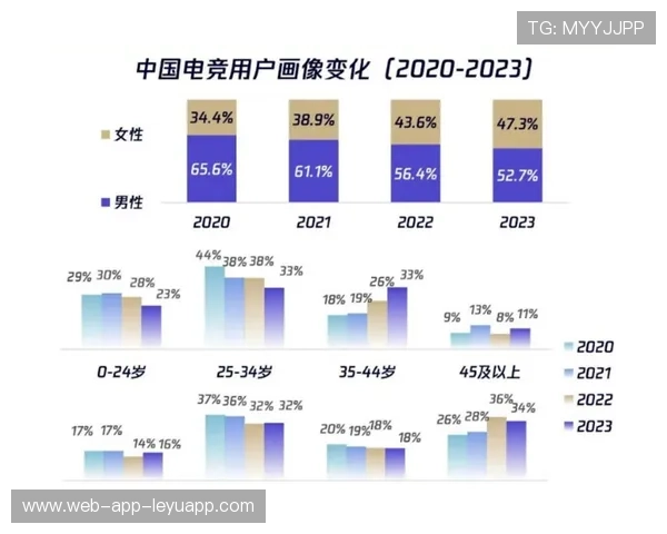 电竞赛事观看人数再创新高